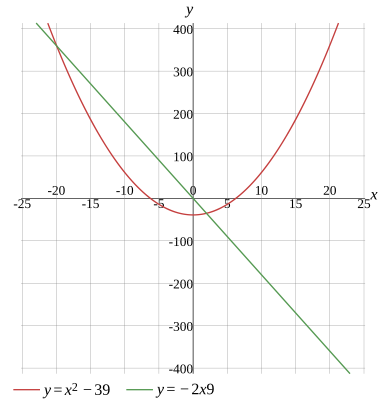 Graph
