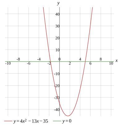 Graph