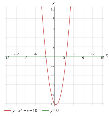 Graph