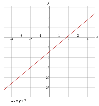 Graph