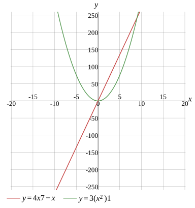 Graph