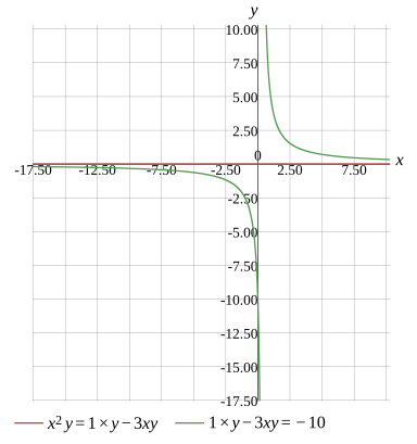 Graph