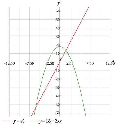 Graph