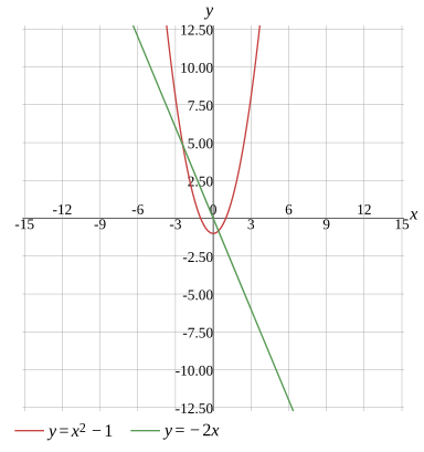 Graph