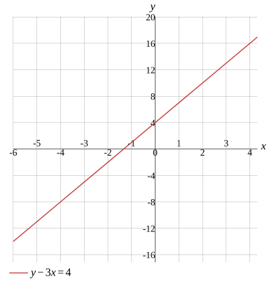 Graph