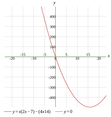 Graph