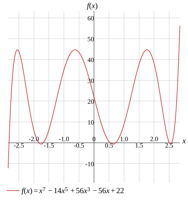 Graph