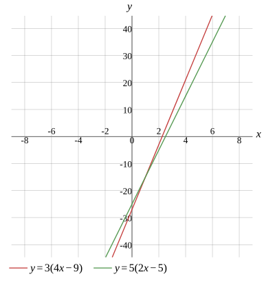Graph
