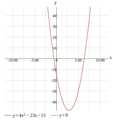 Graph