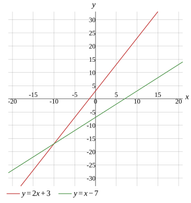Graph