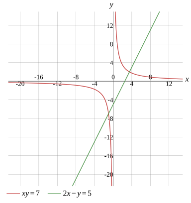 Graph