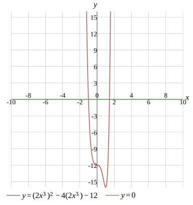 Graph