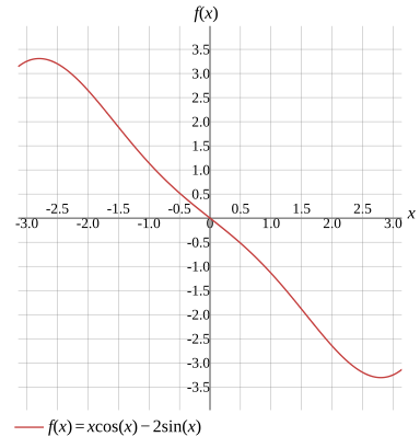 Graph