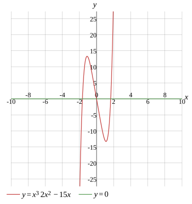Graph