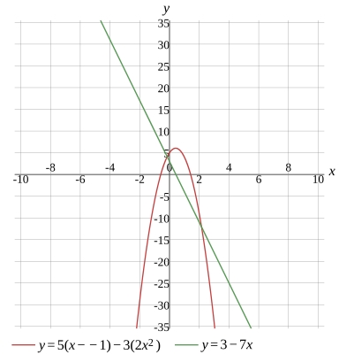 Graph