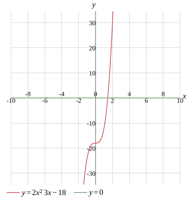 Graph