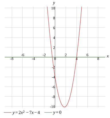 Graph