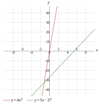 Graph