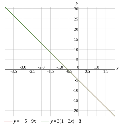 Graph
