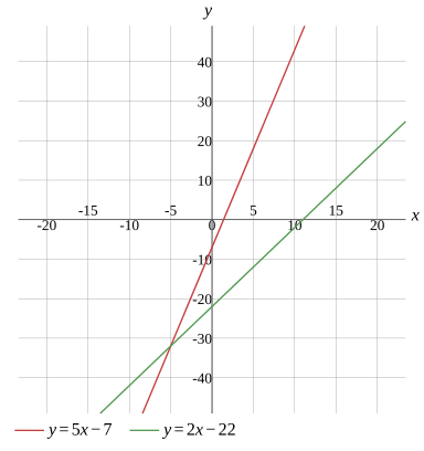 Graph