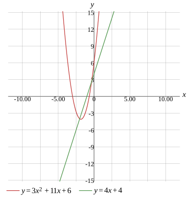 Graph