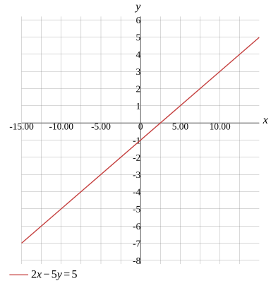 Graph