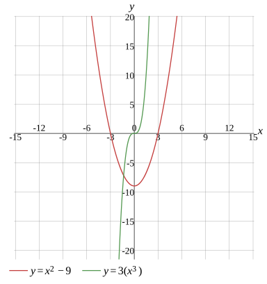 Graph