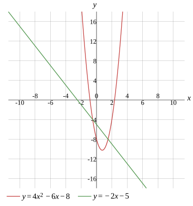Graph