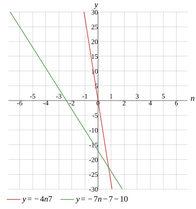 Graph