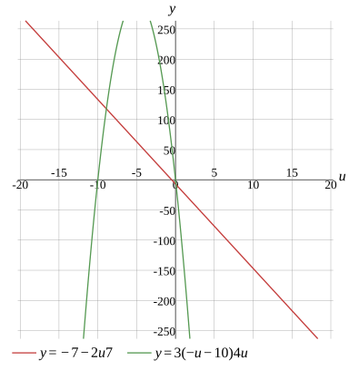 Graph
