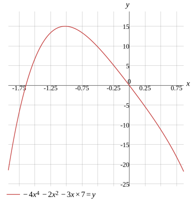 Graph