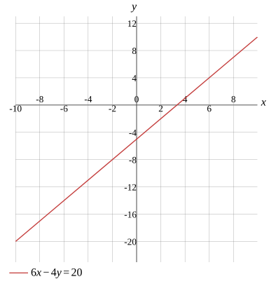 Graph