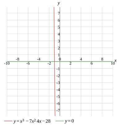 Graph