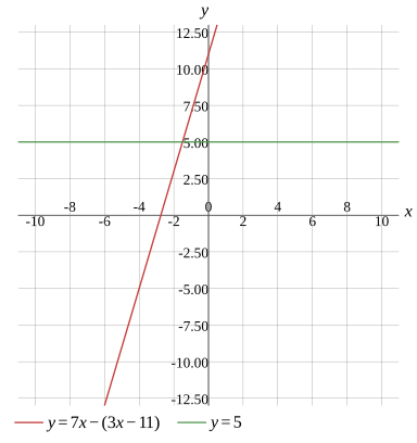 Graph