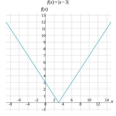 left 2x 3 right 2
