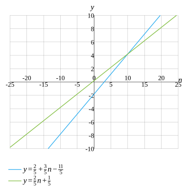 frac 2 5 as a decimal