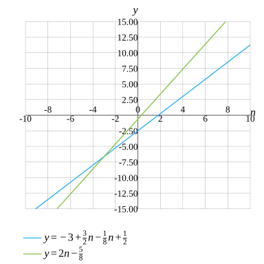 frac 5 8 cdot frac 2 5 8 5 ⋅ 5 2