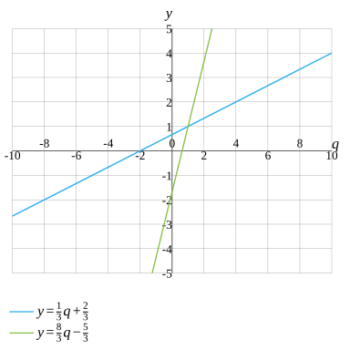 5 frac 7 8 1 frac 1 3