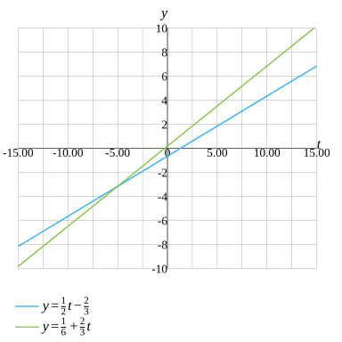 ( frac 1 2 )