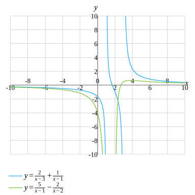 frac x 2  5 1