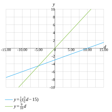 frac left(10^ 5 right)^ 2 left(10^ 2 right)^ 3