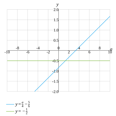 frac 2x 4 5 = 6