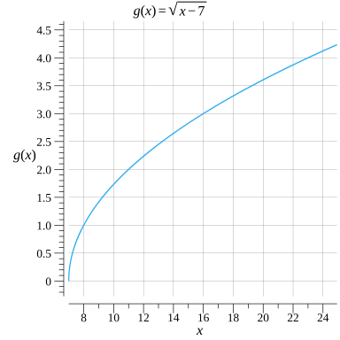 вычислите left 7x 5 right