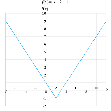 f left x right )= 4x 2 - 50x 126