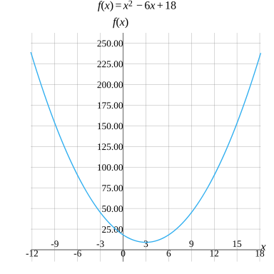 x 2 6x 18