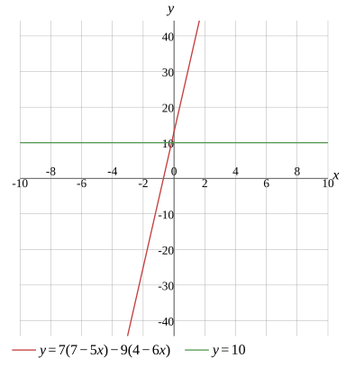 Graph