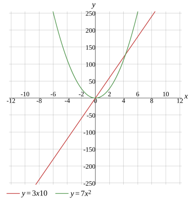Graph